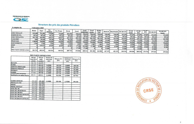 Nouvelle Structuration des produits pétroliers : Son entrée en vigueur prévue ce 6 décembre 2025 Nouvelle Structuration des produits pétroliers : Son entrée en vigueur prévue ce 6 décembre 2025