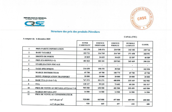 Nouvelle Structuration des produits pétroliers : Son entrée en vigueur prévue ce 6 décembre 2025 Nouvelle Structuration des produits pétroliers : Son entrée en vigueur prévue ce 6 décembre 2025