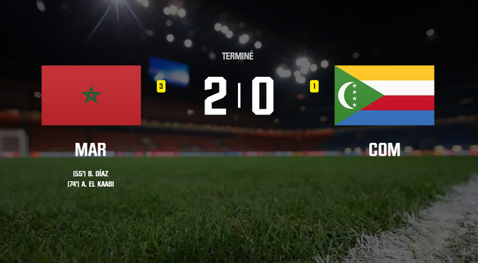 Maroc-Comores: les Lions de l'Atlas lancent parfaitement la CAN 2025
