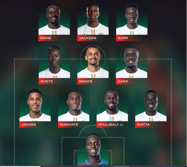 Officiel : Le onze de départ du Sénégal face au Botswana