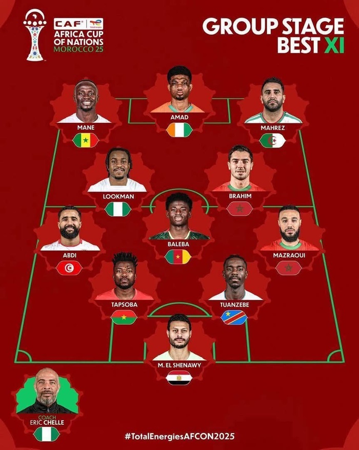 Sadio Mané, seul joueur sénégalais présent dans le onze type des phases de poules