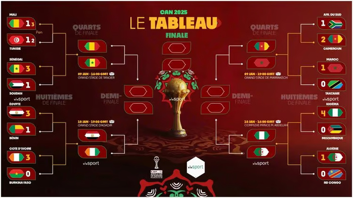 CAN 2025 : Voici le tableau officiel des quarts de finale CAN 2025 : Voici le tableau officiel des quarts de finale