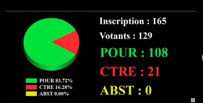 Assemblée nationale :  L’immunité parlementaire de Mouhamadou Ngom dit Farba, levée