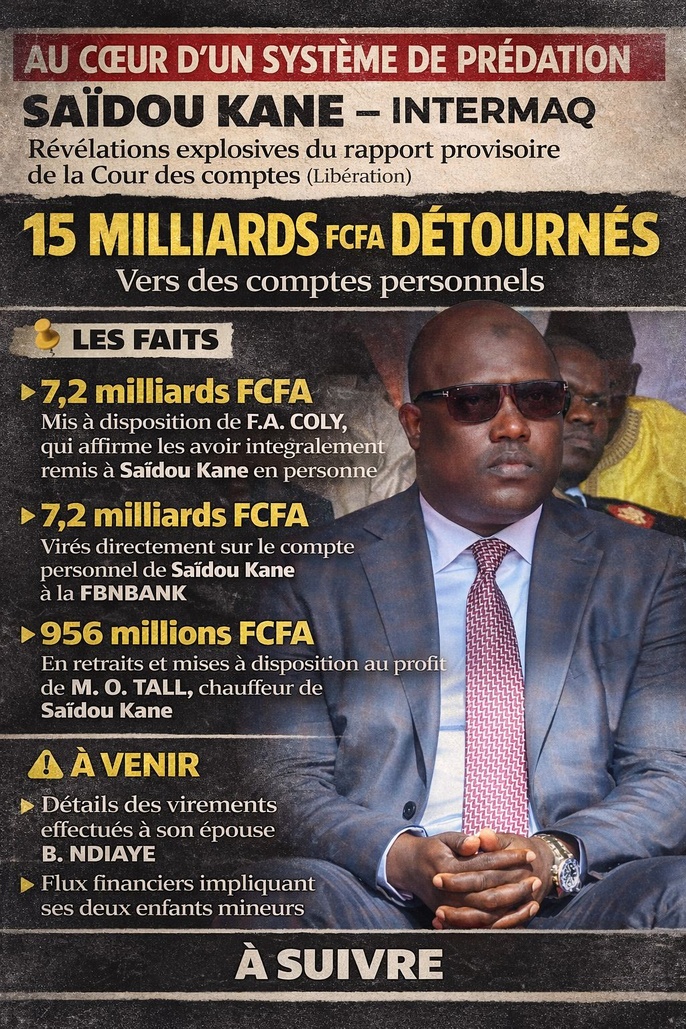 Affaire Intermaq : 15 milliards FCFA détournés, un système opaque au cœur d’un scandale d’État