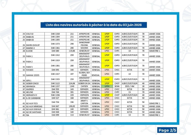 Pêche au Sénégal : publication de la cartographie 2026 des licences autorisées