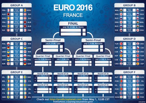 Euro 2016 : France-Irlande et les autres affiches des huitièmes de finale