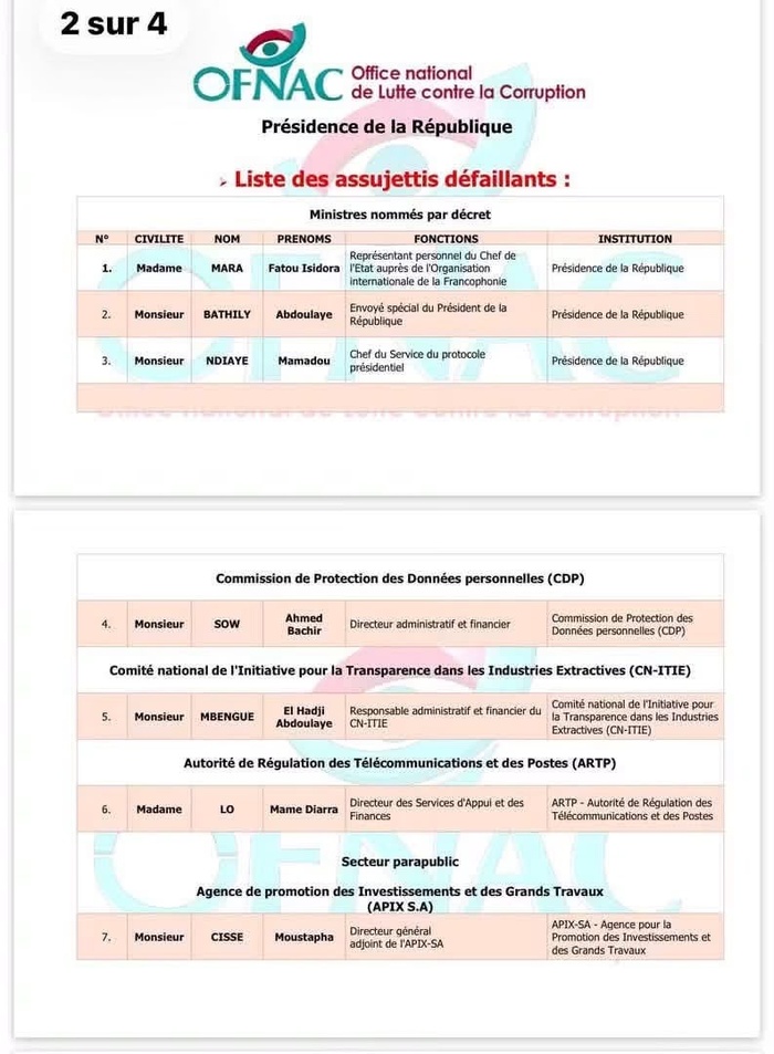 OFNAC : la liste des responsables ayant déclaré leur patrimoine dévoilée