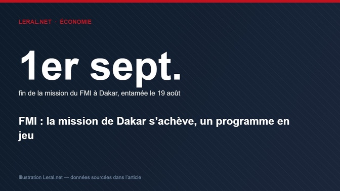 FMI : la mission de Dakar s'achève ce mardi, un programme en jeu