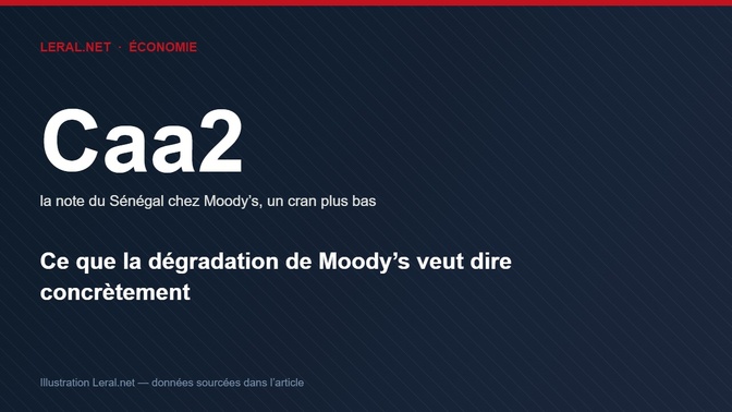 Note Caa2 : ce que la dégradation de Moody's veut dire concrètement