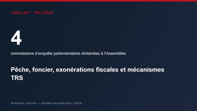 Quatre commissions d'enquête parlementaires réclamées : pêche, foncier, exonérations fiscales et mécanismes TRS