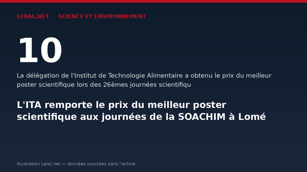 L'ITA remporte le prix du meilleur poster scientifique aux journées de la SOACHIM à Lomé