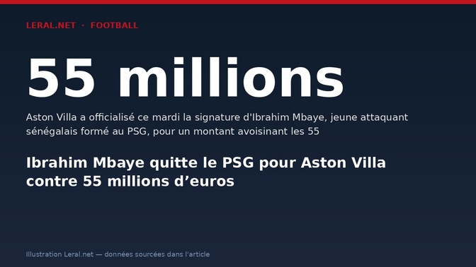 Ibrahim Mbaye quitte le PSG pour Aston Villa contre 55 millions d’euros