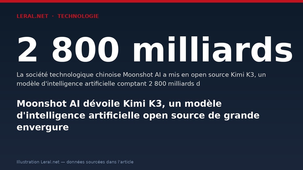 Moonshot AI dévoile Kimi K3, un modèle d'intelligence artificielle open source de grande envergure