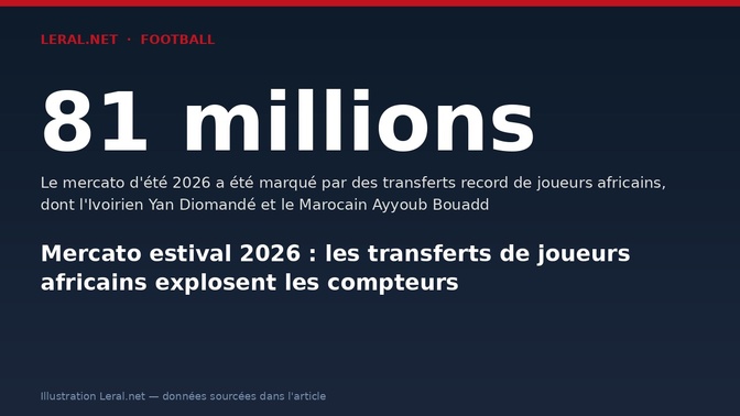 Mercato estival 2026 : les transferts de joueurs africains explosent les compteurs