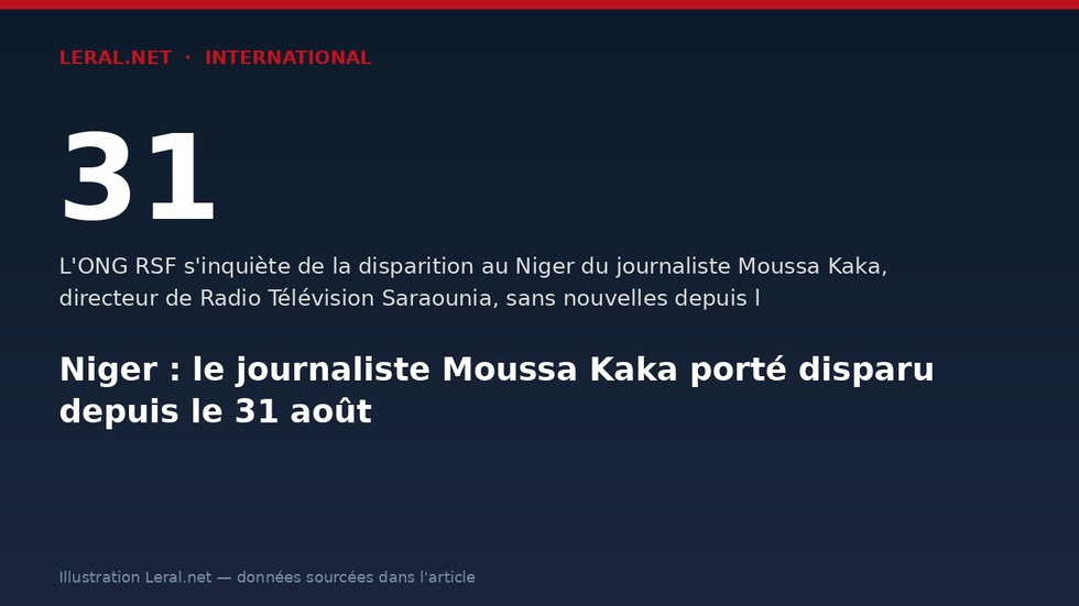 Niger : le journaliste Moussa Kaka porté disparu depuis le 31 août