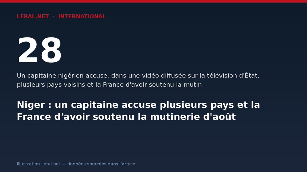 Niger : un capitaine accuse plusieurs pays et la France d'avoir soutenu la mutinerie d'août