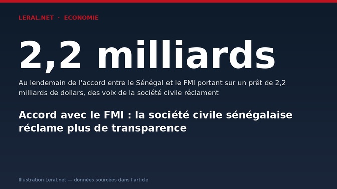 Accord avec le FMI : la société civile sénégalaise réclame plus de transparence