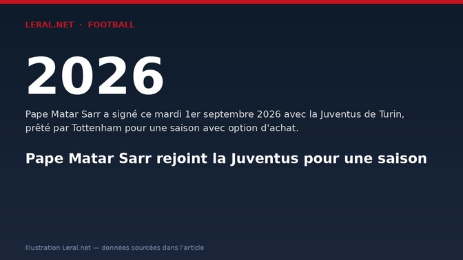 Pape Matar Sarr rejoint la Juventus pour une saison