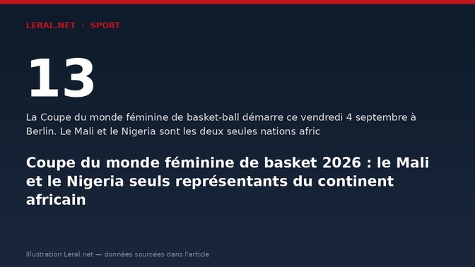 Coupe du monde féminine de basket 2026 : le Mali et le Nigeria seuls représentants du continent africain