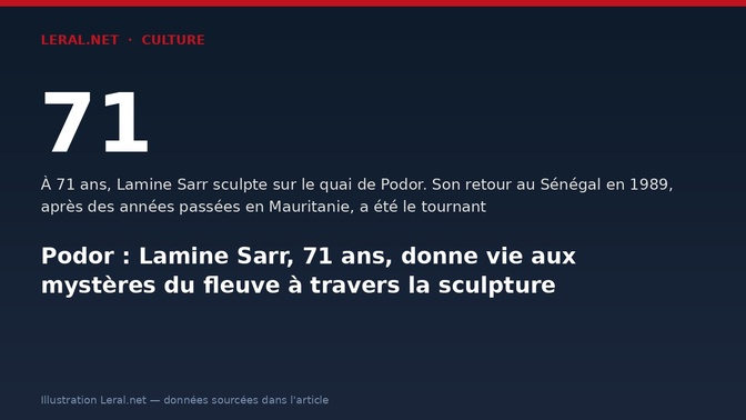 Podor : Lamine Sarr, 71 ans, donne vie aux mystères du fleuve à travers la sculpture