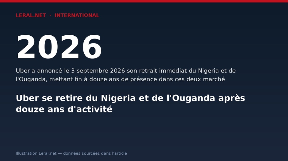 Uber se retire du Nigeria et de l'Ouganda après douze ans d'activité
