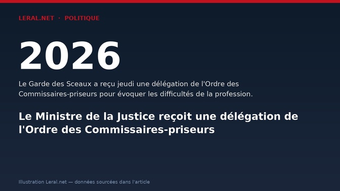 Le Ministre de la Justice reçoit une délégation de l'Ordre des Commissaires-priseurs
