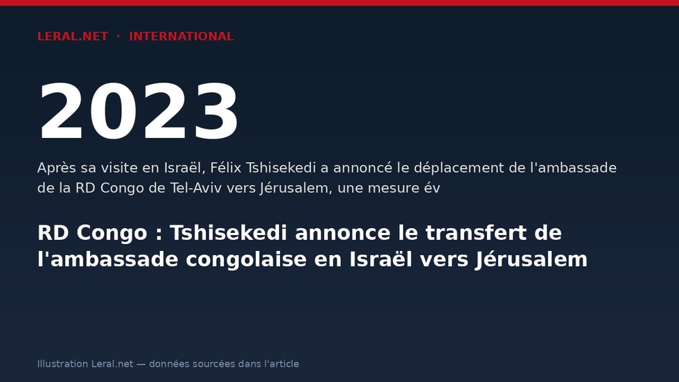 RD Congo : Tshisekedi annonce le transfert de l'ambassade congolaise en Israël vers Jérusalem
