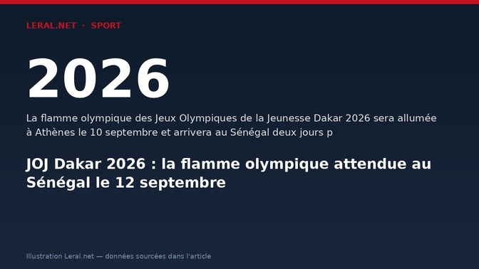 JOJ Dakar 2026 : la flamme olympique attendue au Sénégal le 12 septembre
