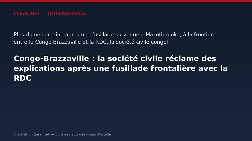 Congo-Brazzaville : la société civile réclame des explications après une fusillade frontalière avec la RDC