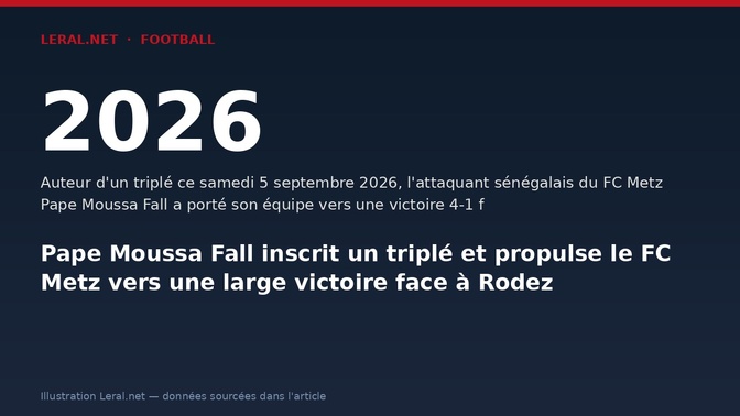 Pape Moussa Fall inscrit un triplé et propulse le FC Metz vers une large victoire face à Rodez