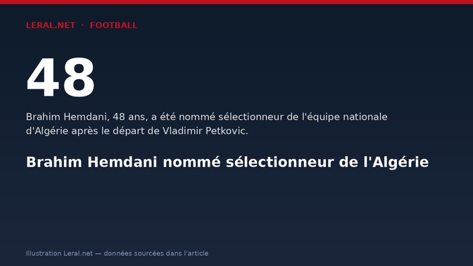 Brahim Hemdani nommé sélectionneur de l'Algérie