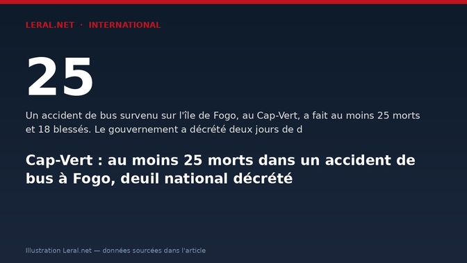 Cap-Vert : au moins 25 morts dans un accident de bus à Fogo, deuil national décrété