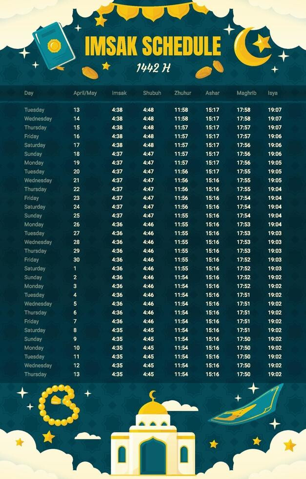 Imsak, chourouk : les deux colonnes du calendrier de prières que tout le monde lit de travers