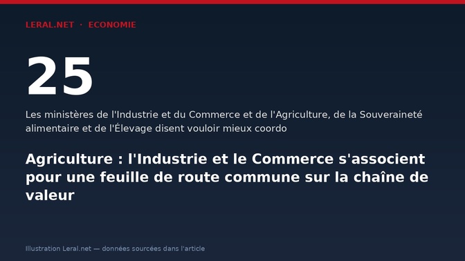 Agriculture : l'Industrie et le Commerce s'associent pour une feuille de route commune sur la chaîne de valeur