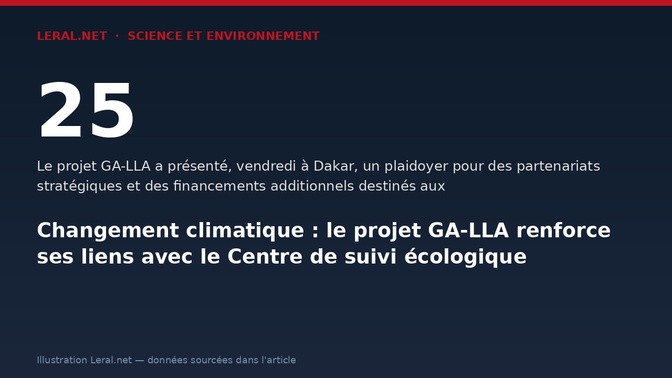 Changement climatique : le projet GA-LLA renforce ses liens avec le Centre de suivi écologique