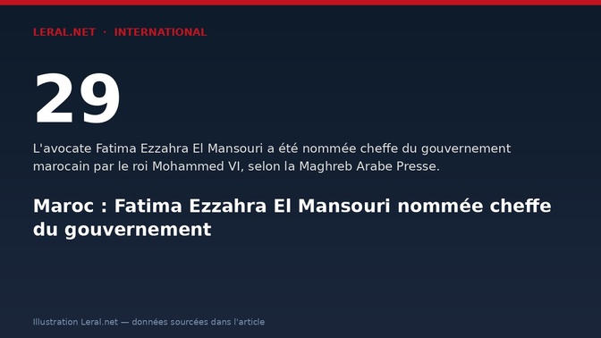 Maroc : Fatima Ezzahra El Mansouri nommée cheffe du gouvernement