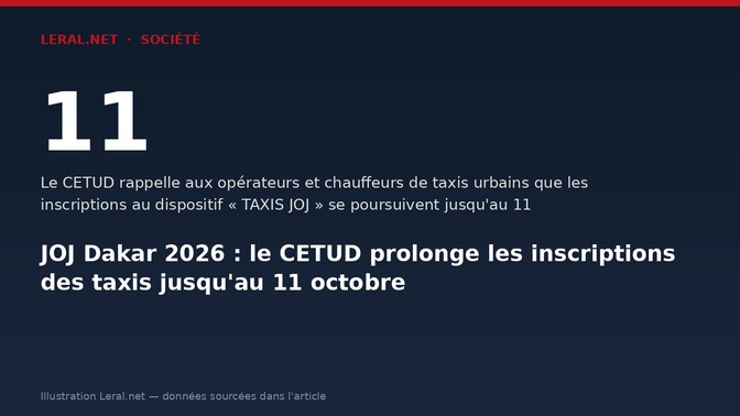 JOJ Dakar 2026 : le CETUD prolonge les inscriptions des taxis jusqu'au 11 octobre