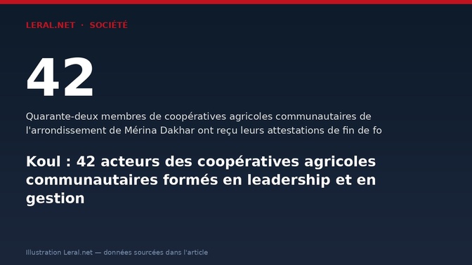 Koul : 42 acteurs des coopératives agricoles communautaires formés en leadership et en gestion