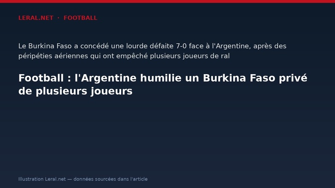 Football : l'Argentine humilie un Burkina Faso privé de plusieurs joueurs