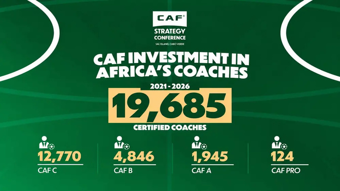 La Caf annonce près de 20 000 entraîneurs certifiés entre 2021 et 2026