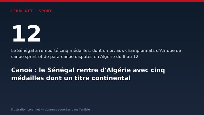 Canoë : le Sénégal rentre d'Algérie avec cinq médailles dont un titre continental