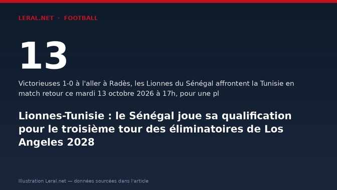 Lionnes-Tunisie : le Sénégal joue sa qualification pour le troisième tour des éliminatoires de Los Angeles 2028