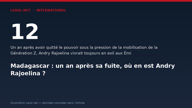 Madagascar : un an après sa fuite, où en est Andry Rajoelina ?