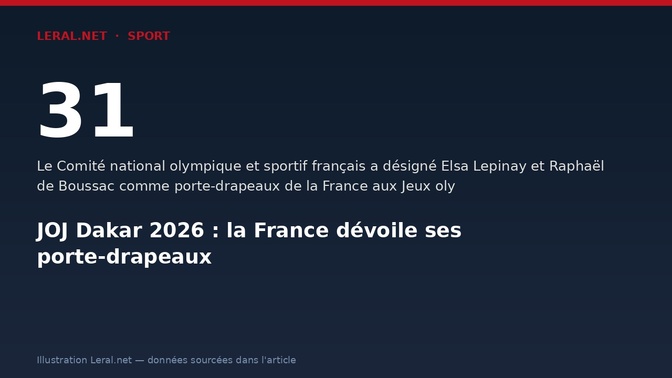 JOJ Dakar 2026 : la France dévoile ses porte-drapeaux