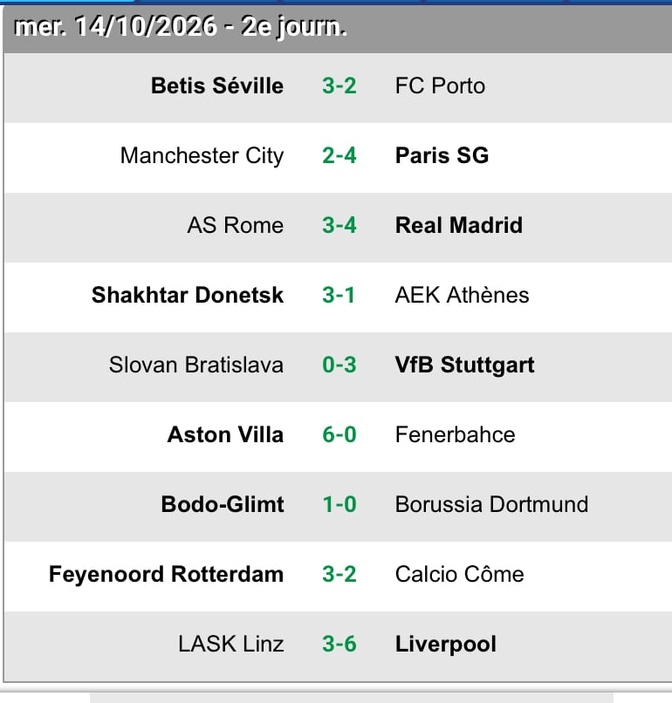 Ligue des champions : 78 réalisations en une journée, un record historique