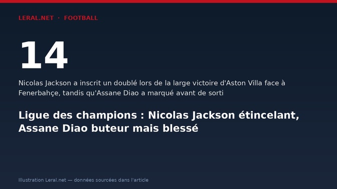 Ligue des champions : Nicolas Jackson étincelant, Assane Diao buteur mais blessé