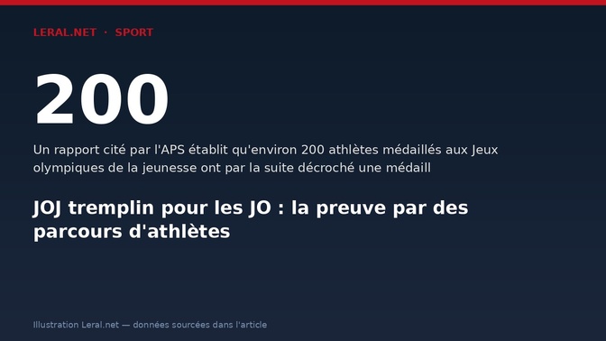 JOJ tremplin pour les JO : la preuve par des parcours d'athlètes