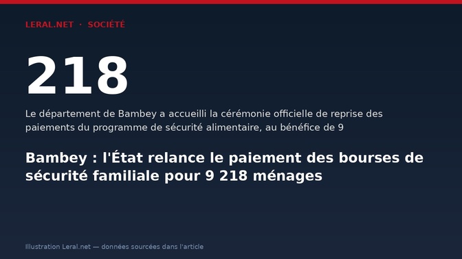 Bambey : l'État relance le paiement des bourses de sécurité familiale pour 9 218 ménages