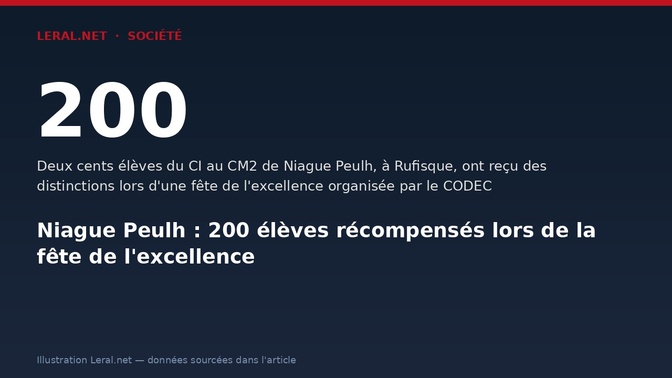 Niague Peulh : 200 élèves récompensés lors de la fête de l'excellence