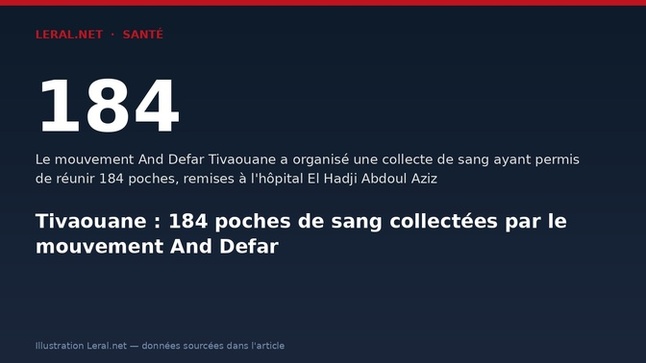 Tivaouane : 184 poches de sang collectées par le mouvement And Defar